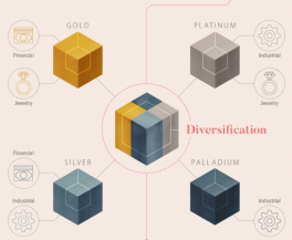 Building a Successful Precious Metals Portfolio